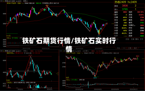 铁矿石期货行情/铁矿石实时行情