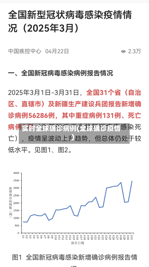 实时全球确诊病例(全球确诊疫情)-第2张图片
