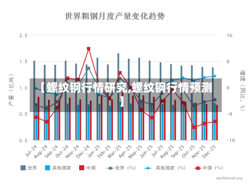 【螺纹钢行情研究,螺纹钢行情预测】-第2张图片