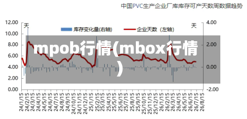 mpob行情(mbox行情)-第3张图片