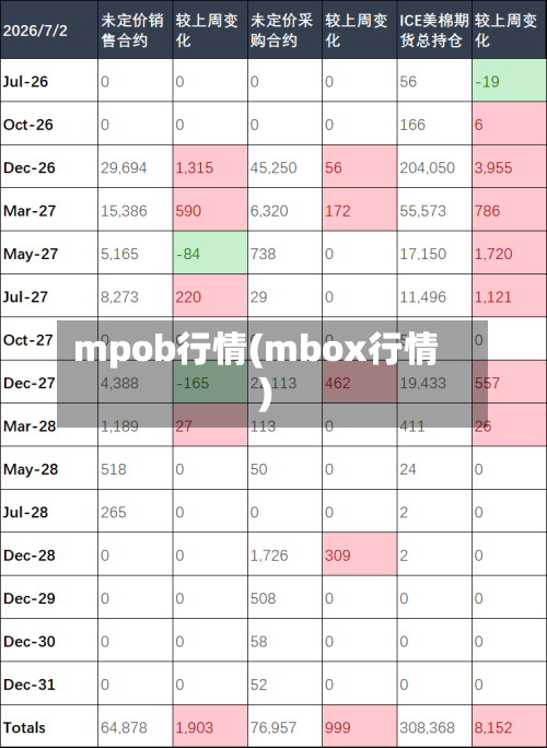 mpob行情(mbox行情)-第2张图片