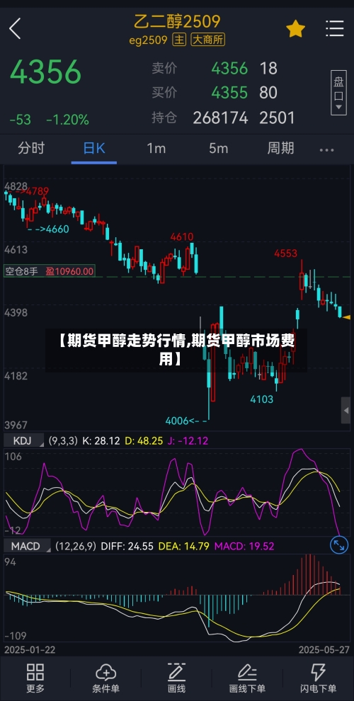 【期货甲醇走势行情,期货甲醇市场费用】-第3张图片