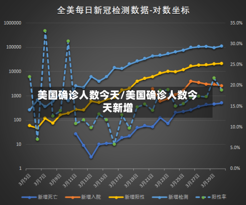 美国确诊人数今天/美国确诊人数今天新增