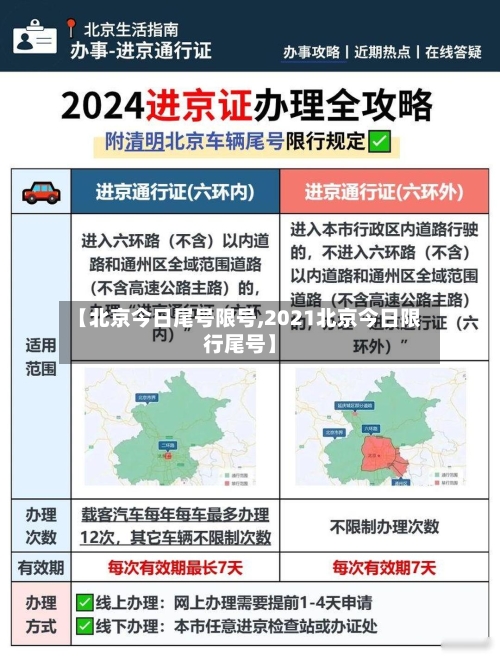 【北京今日尾号限号,2021北京今日限行尾号】