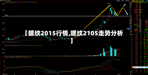 【螺纹2015行情,螺纹2105走势分析】