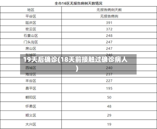 19天后确诊(18天前接触过确诊病人)-第2张图片