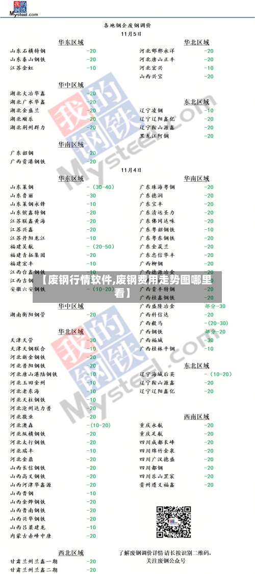 【废钢行情软件,废钢费用走势图哪里看】-第2张图片