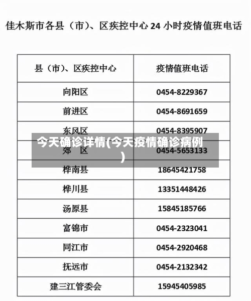 今天确诊详情(今天疫情确诊病例)-第3张图片