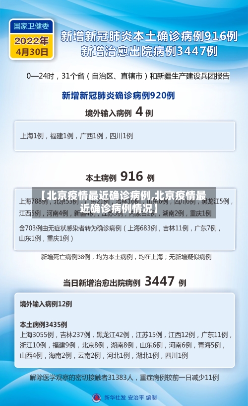 【北京疫情最近确诊病例,北京疫情最近确诊病例情况】-第2张图片
