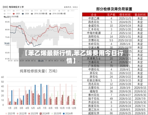 【苯乙烯最新行情,苯乙烯费用今日行情】-第2张图片