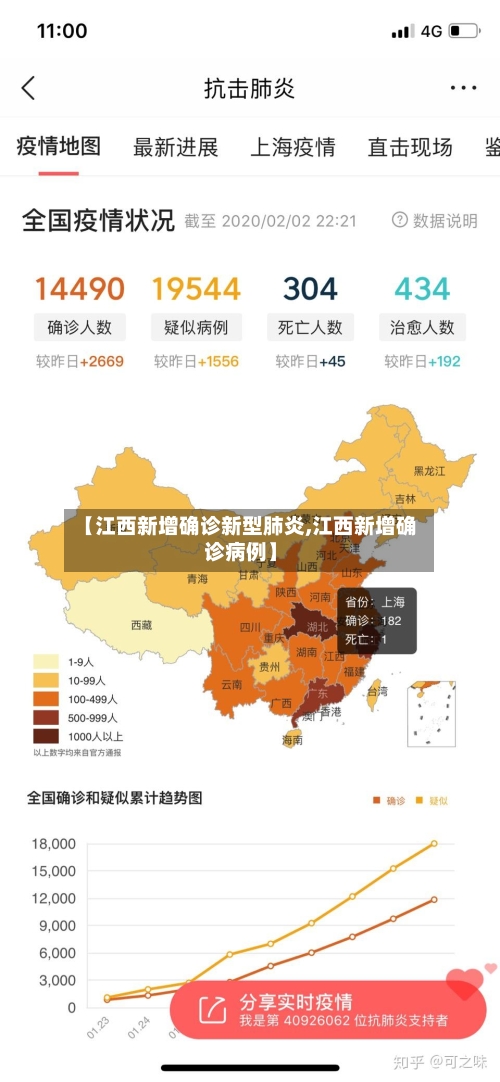 【江西新增确诊新型肺炎,江西新增确诊病例】-第2张图片