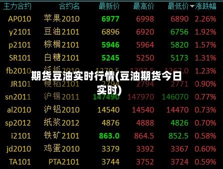 期货豆油实时行情(豆油期货今日实时)-第2张图片