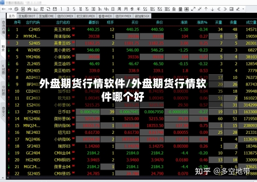 外盘期货行情软件/外盘期货行情软件哪个好
