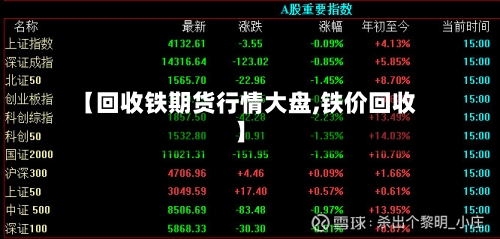 【回收铁期货行情大盘,铁价回收】