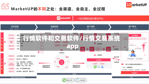 行情软件和交易软件/行情交易系统app