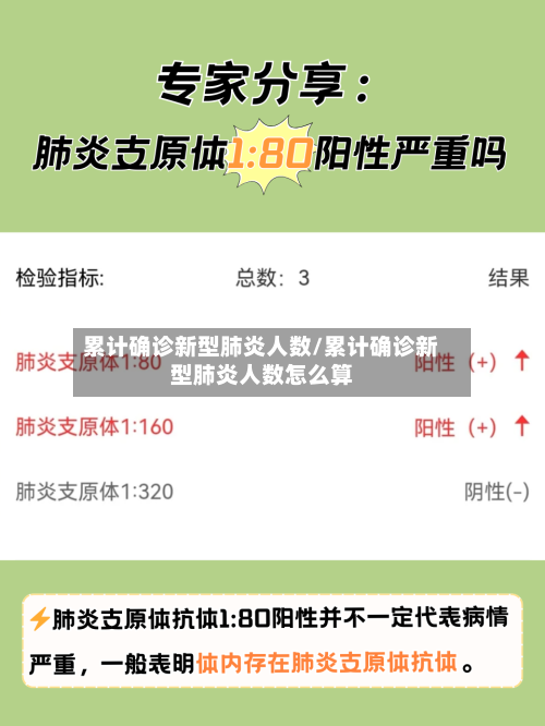 累计确诊新型肺炎人数/累计确诊新型肺炎人数怎么算