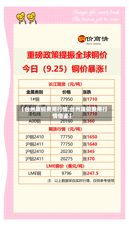 【台州废铜费用行情,台州废铜费用行情借鉴】