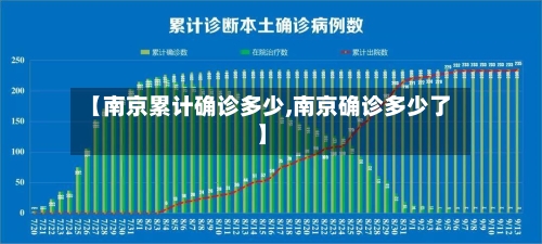 【南京累计确诊多少,南京确诊多少了】-第2张图片
