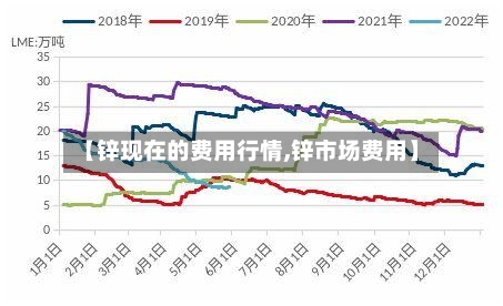 【锌现在的费用行情,锌市场费用】-第2张图片