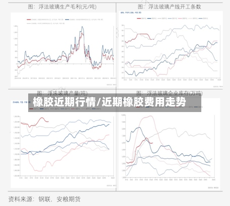 橡胶近期行情/近期橡胶费用走势