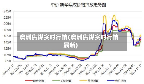 澳洲焦煤实时行情(澳洲焦煤实时行情最新)