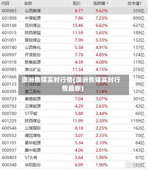 澳洲焦煤实时行情(澳洲焦煤实时行情最新)-第2张图片