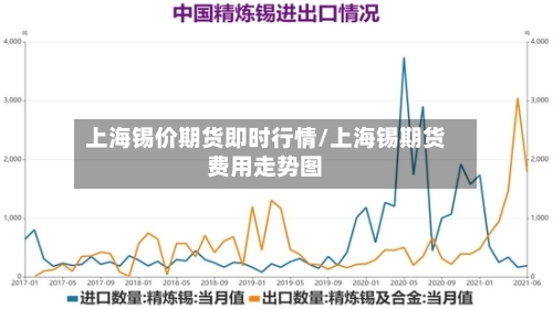 上海锡价期货即时行情/上海锡期货费用走势图