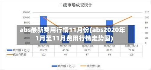 abs最新费用行情11月份(abs2020年1月至11月费用行情走势图)-第2张图片