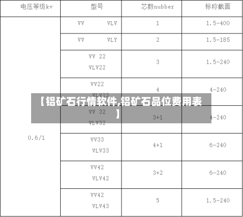 【铝矿石行情软件,铝矿石品位费用表】-第2张图片