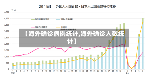 【海外确诊病例统计,海外确诊人数统计】