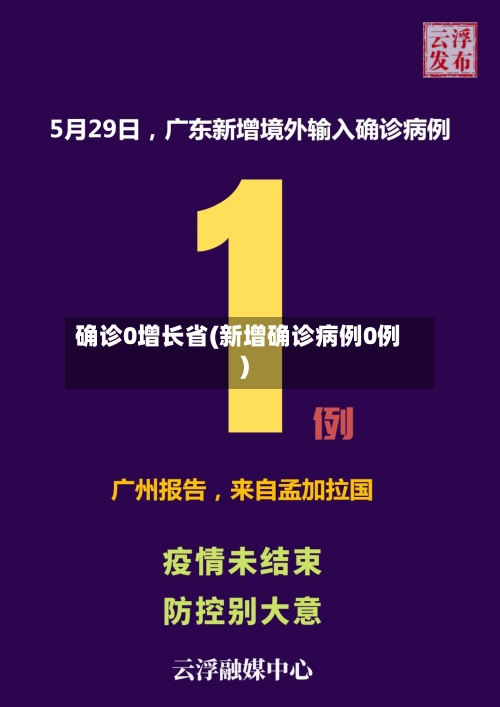 确诊0增长省(新增确诊病例0例)