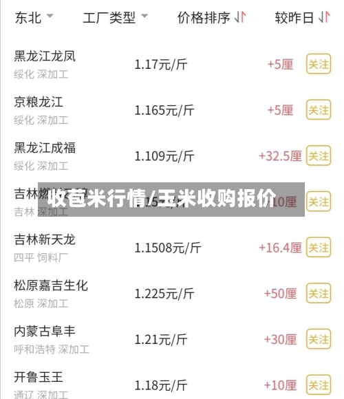 收苞米行情/玉米收购报价-第2张图片