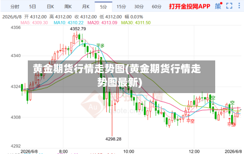 黄金期货行情走势图(黄金期货行情走势图最新)