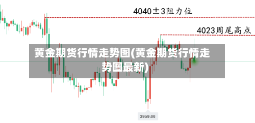 黄金期货行情走势图(黄金期货行情走势图最新)-第3张图片