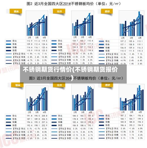 不锈钢期货行情价(不锈钢期货报价)