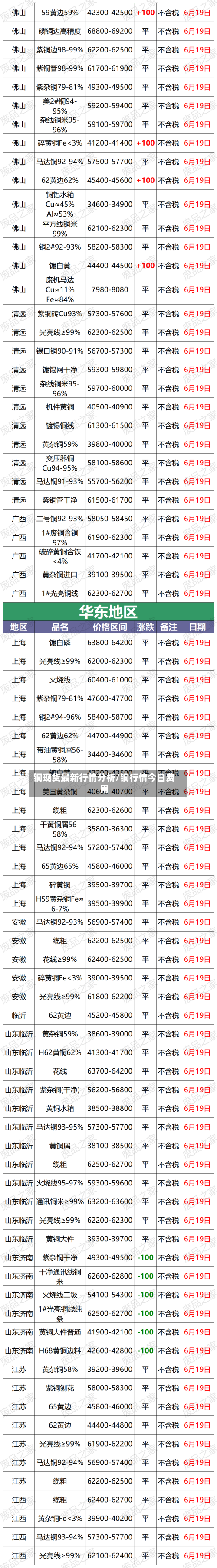 铜现货最新行情分析/铜行情今日费用