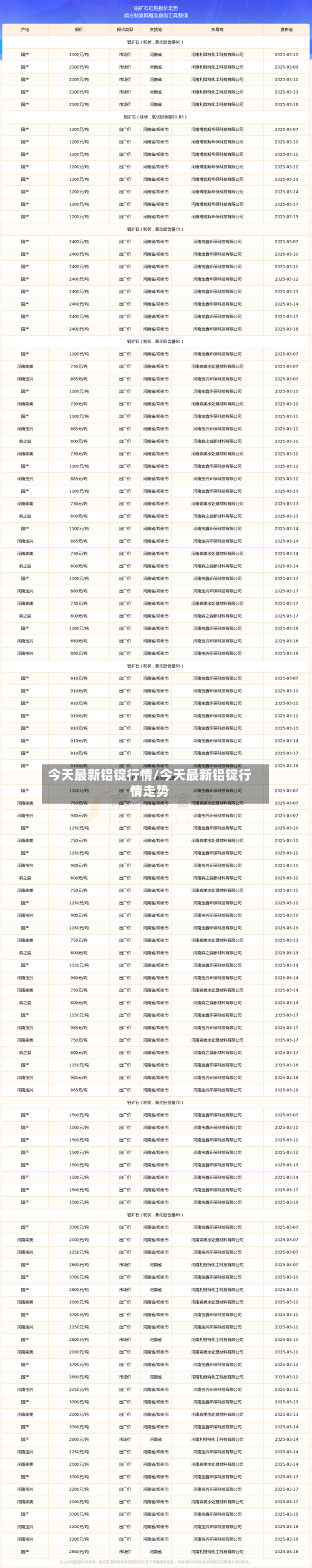 今天最新铝锭行情/今天最新铝锭行情走势