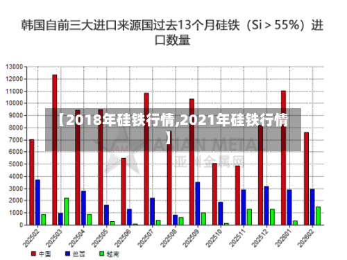 【2018年硅铁行情,2021年硅铁行情】-第2张图片