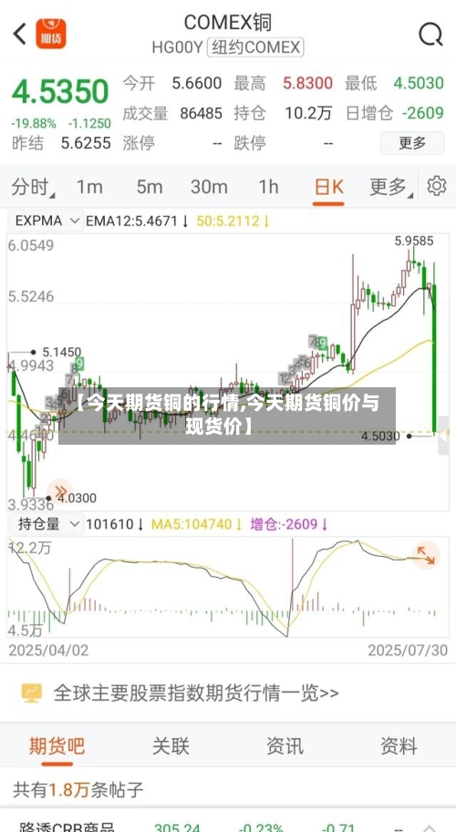【今天期货铜的行情,今天期货铜价与现货价】-第3张图片