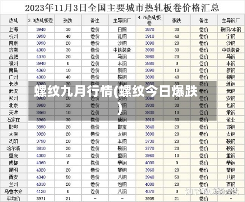 螺纹九月行情(螺纹今日爆跌)