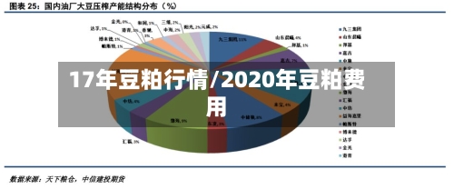 17年豆粕行情/2020年豆粕费用-第3张图片