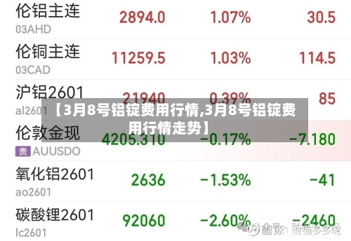 【3月8号铝锭费用行情,3月8号铝锭费用行情走势】-第2张图片