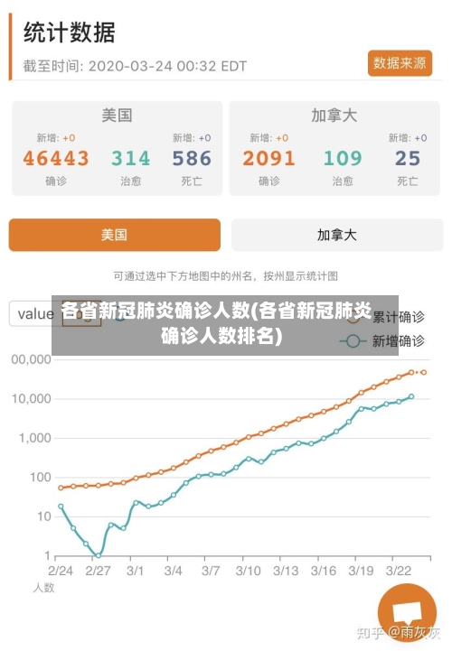 各省新冠肺炎确诊人数(各省新冠肺炎确诊人数排名)