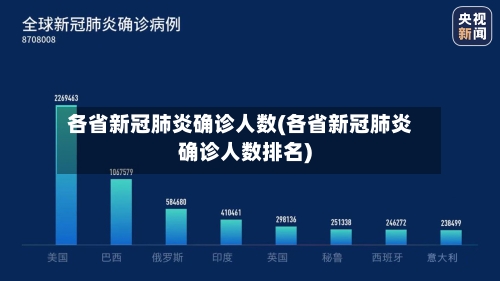 各省新冠肺炎确诊人数(各省新冠肺炎确诊人数排名)-第2张图片