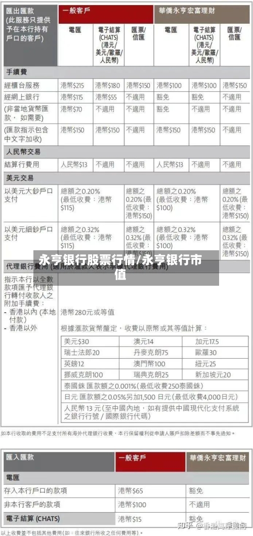 永亨银行股票行情/永亨银行市值