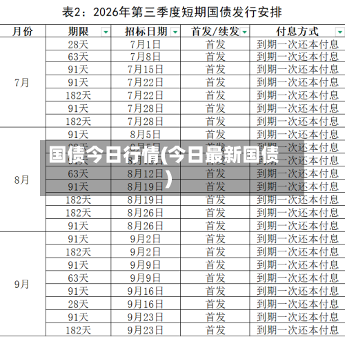 国债今日行情(今日最新国债)