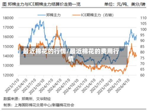 最近棉花的行情/最近棉花的费用行情-第2张图片