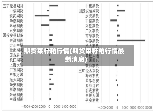期货菜籽粕行情(期货菜籽粕行情最新消息)