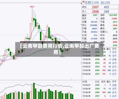 【云南甲醇费用行情,云南甲醇出厂费用】-第2张图片