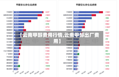 【云南甲醇费用行情,云南甲醇出厂费用】